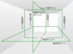 【追尾・鮮視度9倍】NAVI GEEZAセンサーKJCグリーンレーザー矩十字・横全周