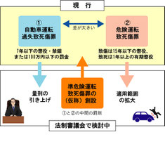 準危険運転致死傷罪の検討