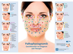 Copyright © A. Muther mit Pathophysignomik 2013 -2025