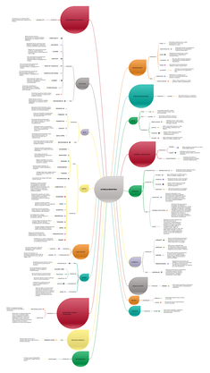 L'immagine della mappa "Ai per la didattica"