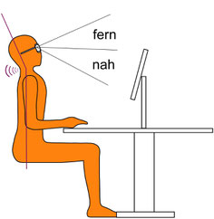 Statt Computerbrille oder Arbeitsplatzbrille