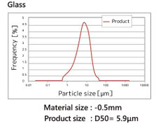 Glass particle size distribution