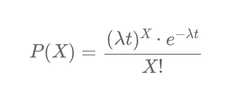 Understanding Poisson Distribution in Simple Terms