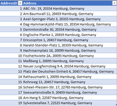 Using addresses Bing Maps API with Power BI 