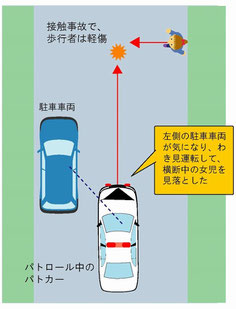 パトカー歩行者衝突事故