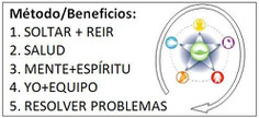 Metodología del BusinessTreeSystem© con elementos del Yoga y del Tao de la Risa, de la Neuroimunología y del CPS.