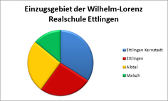 zur Ansicht bitte klicken