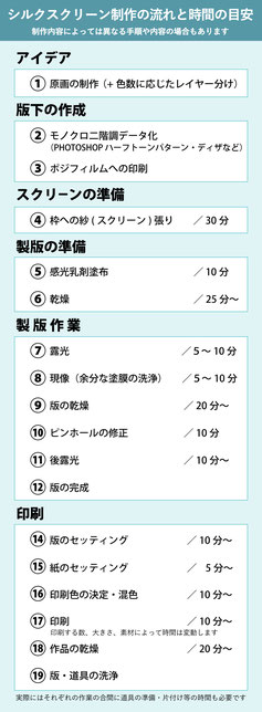 シルクスクリーン制作の流れと時間の目安