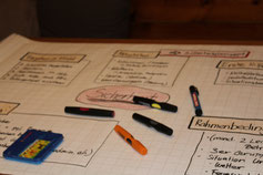 Systemisches Coaching durch Erlebnisfahrten - wir bieten genaue das was ihr Team im Moment braucht