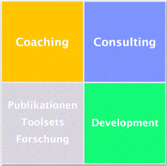 Portfolium Leistungsfelder