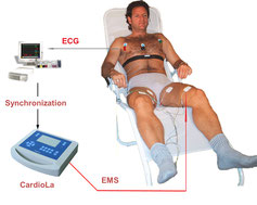 CardioRest - аппараты МКП 3-го поколения
