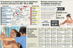 Σύμφωνα με τα αποτελέσματα των Πανελλαδικών Εξετάσεων, το ποσοστό των εξετασθέντων των Γενικών Λυκείων που πέτυχαν φέτος την εισαγωγή του