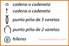 Cómo tejer el punto ondas en crochet