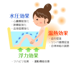 入浴の健康効果