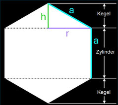 Maße beim Hexagon / geraden (6,0)-Hexasphericon