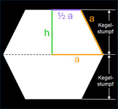Maße beim Hexagon / dualen (6,0)-Hexasphericon