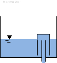 Aquaponik, Siphon, Bellsiphon, Glockensiphon, Ebbe-Flut-System