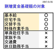 管理職含む社員全員に支給している住宅手当は割増賃金基礎額となる。