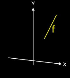 Volumenbestimmung mit der Schalenmethode (Shell Method)