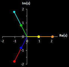 Nullstellen von z^6-10z^3+8