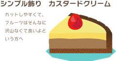 シンプル飾り　カスタードクリーム