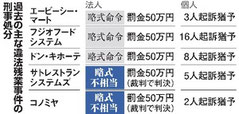 朝日新聞2017/7/13