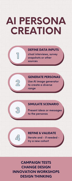 Graph AI Persona Creation in 4 Steps