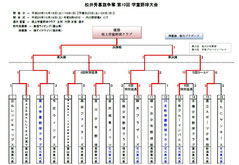 大会結果