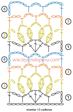 Tutorial: cenefa o aplicación tejida en crochet o ganchillo