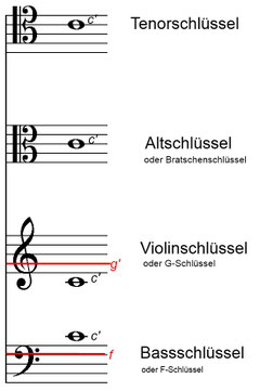 Notenschlüssel2.jpg