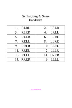 PDF Schlagzeug Handsätze gratis 