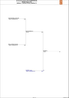 D45-tableau 1