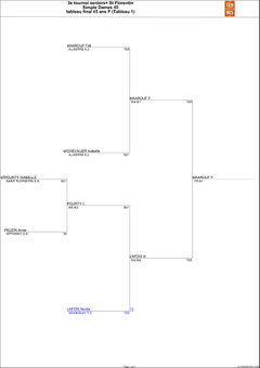 D45 tableau final