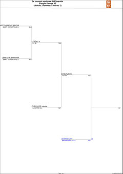 D35 tableau 2