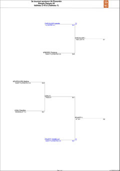 D45 tableau 2