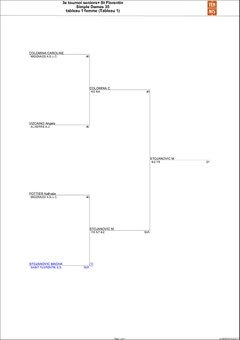 D35 tableau 1