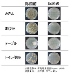 アクアプリータminiの性能と用途(型式:KEW-C015) - MICNI-Corp アクアプリータminiの性能と用途(型式:KEW-C015) - MICNI-Corp