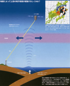 国内各地に張り巡らした地震前兆捕捉システム