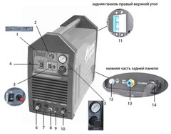 Описание органов управления iCUT 80 welding dragon