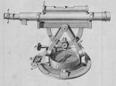 Kraft levelling instrument. Georg Winkler; Lehrbuch der Geometrie, J.G. Heubner, Wien 1829. e-rara.ch.