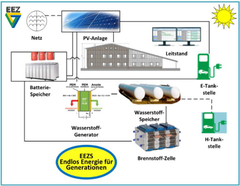 Grafik: Ahrens Dach und Solar