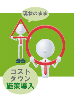 コストダウン施策導入