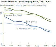 Worldbank