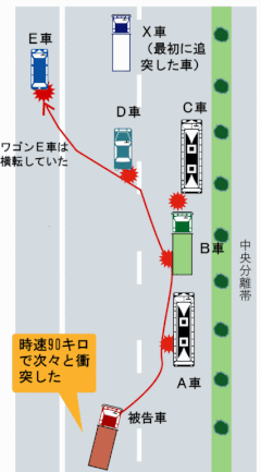 ブラジル人7人死亡　居眠運転事故