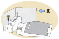北枕の出典は、ココから来ています