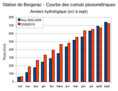 Cliquez pour agrandir
