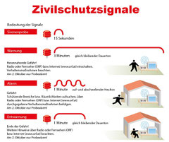 Zivilschutzsignale