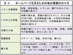 ※クリックすると図が拡大します