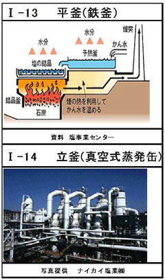 ※クリックすると図が拡大します