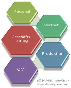 Die Personalabteilung: Funktionen, Beschreibung, Aufbau, Struktur, Stellenbeschreibung